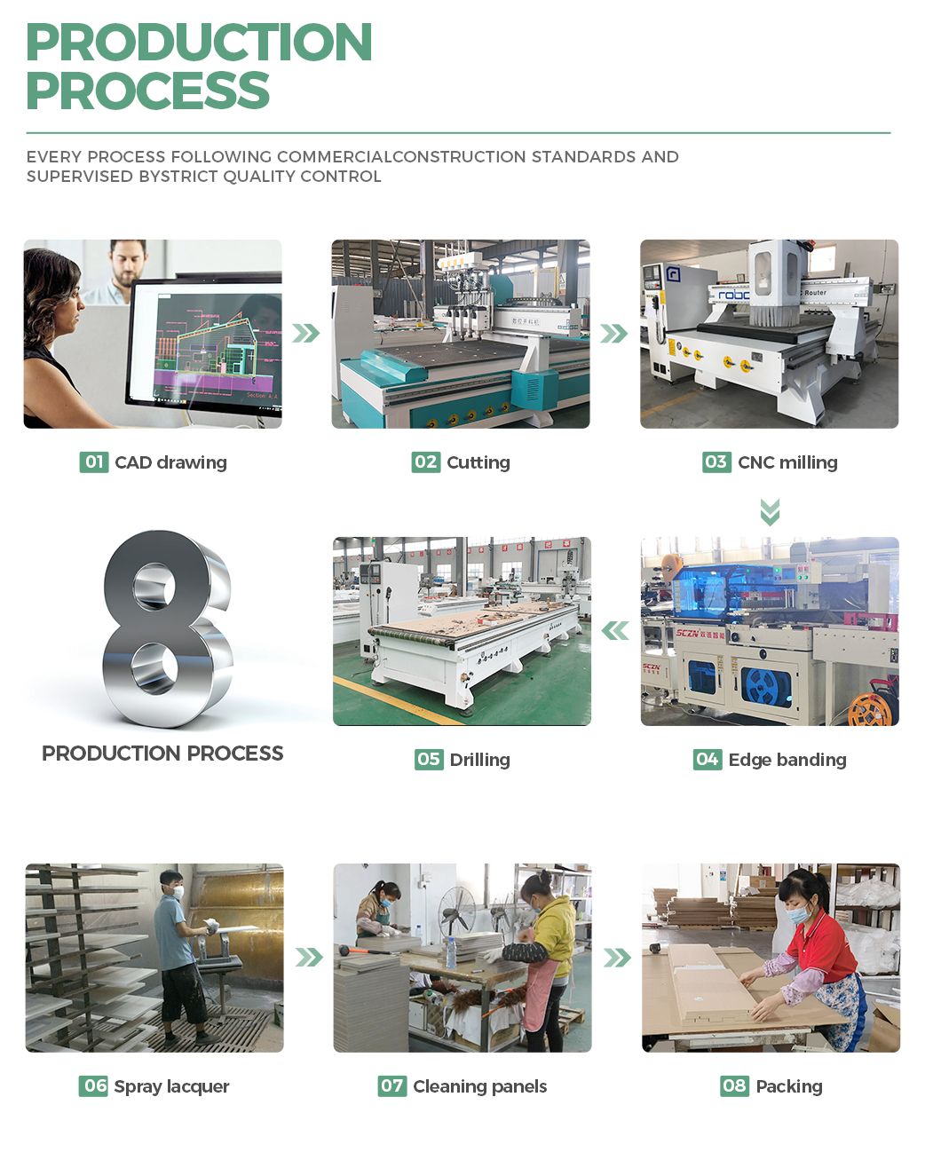 Factory Direct Sale Home Furnishings New Products Veneer Lacquer Finish Handleless Design Kitchen Cabinets with Kitchen Island