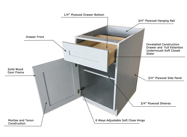 Factory Wholesale Frame White Gray Shaker Kitchen Cabinet Malaysia Original