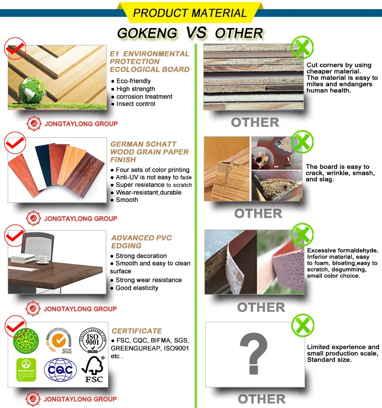 Guaranteed Quality Latest Designs Home Furniture Wholesale File Cabinet