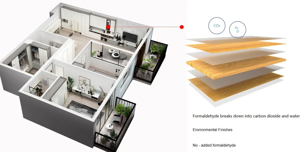 Modern PVC Kitchen Cabinets with Multiple Storage Spaces